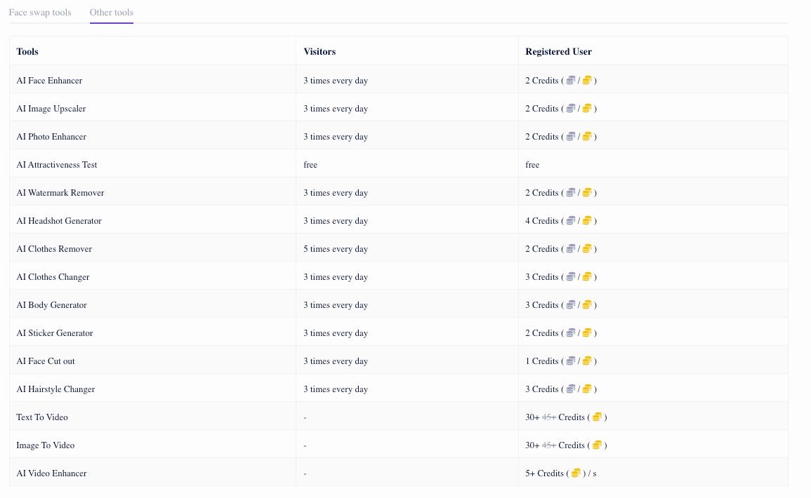 Face Swapped Image (Result)