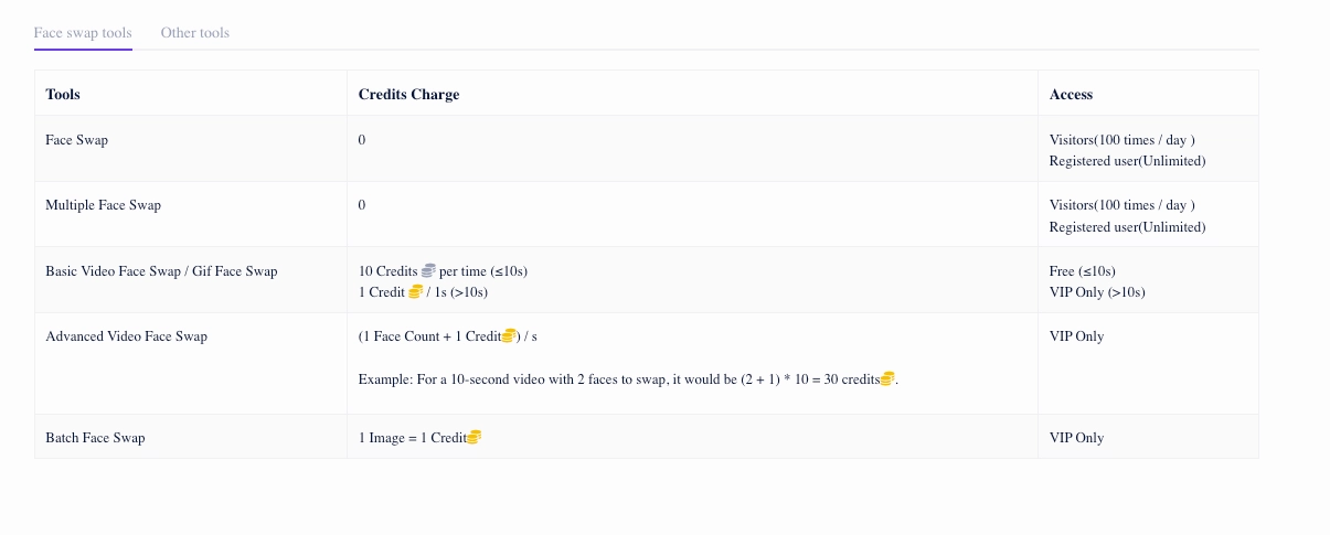 Face Swapped Image (Result)